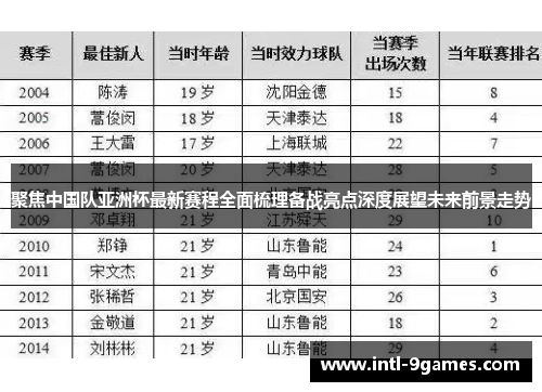 聚焦中国队亚洲杯最新赛程全面梳理备战亮点深度展望未来前景走势