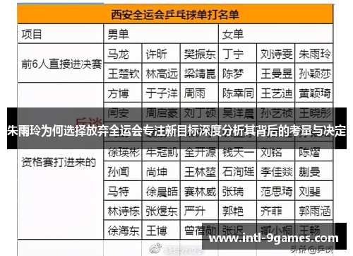 朱雨玲为何选择放弃全运会专注新目标深度分析其背后的考量与决定